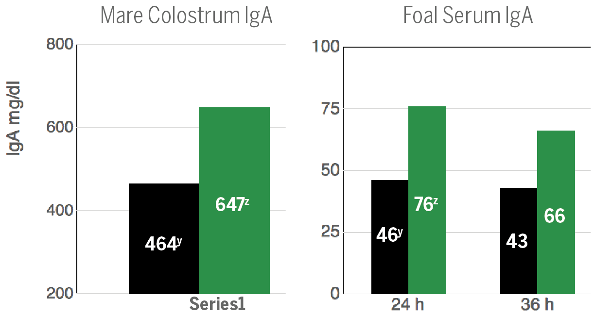 Colostrum Quality with Advantage Edge Smart Minerals